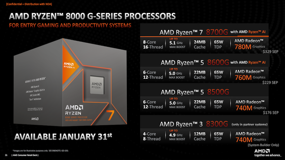 AMD Ryzen Serie 8000G modelos