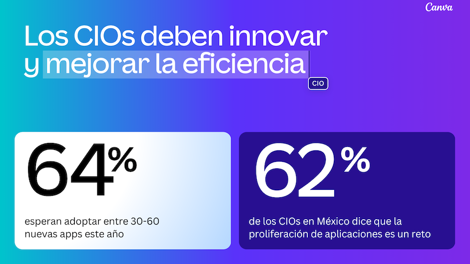 CIOs IA Canva 2024