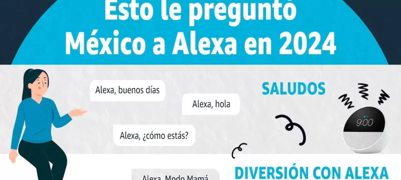 Alexa preguntas frecuentes 2024