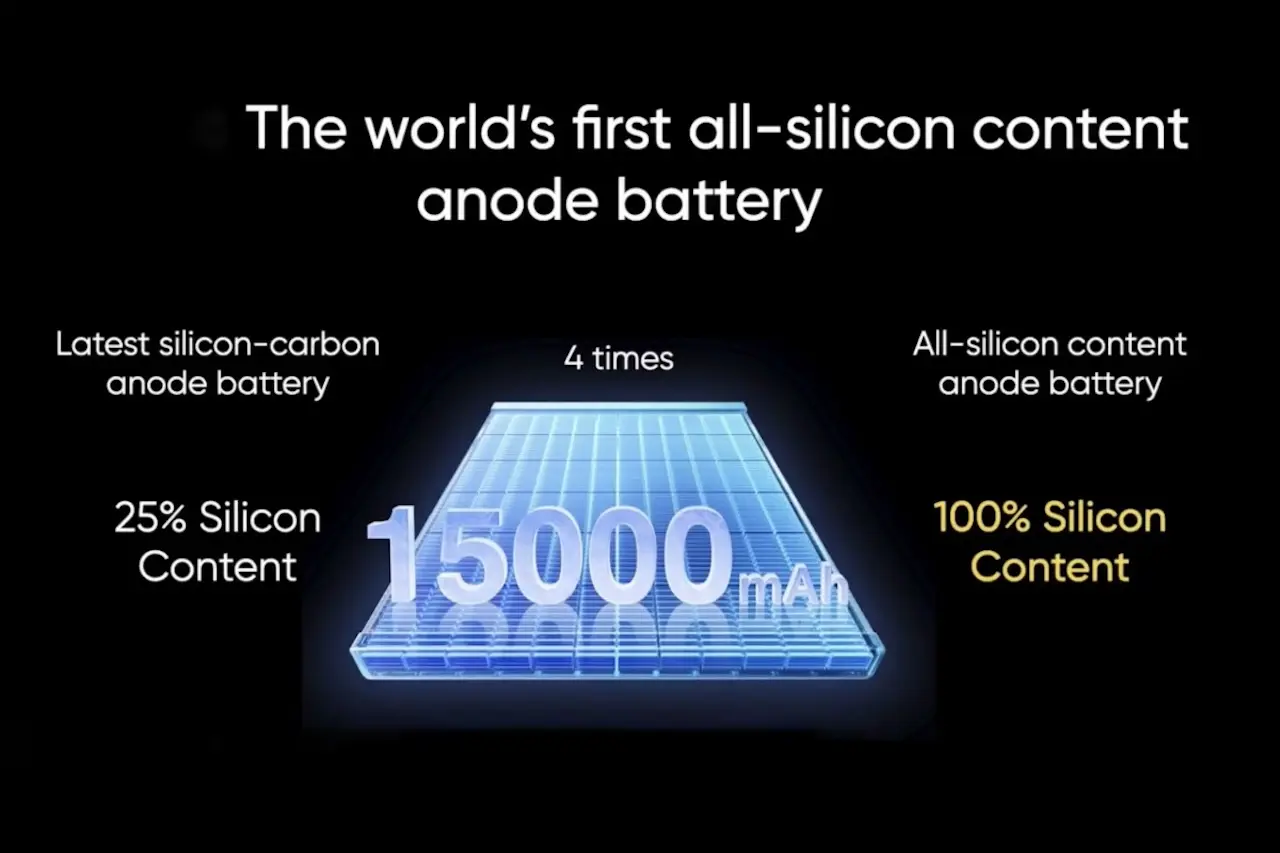 realme bateria 15,000 mAh