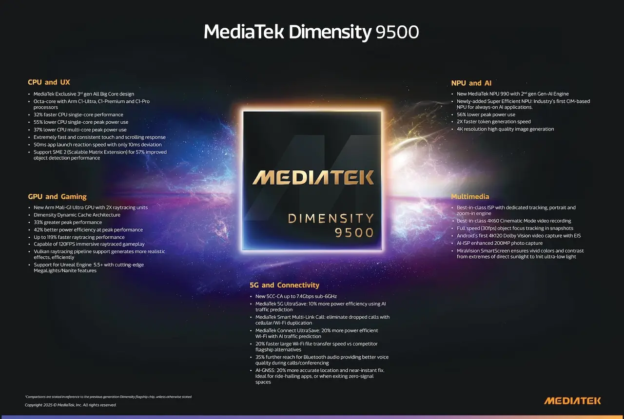 MediaTek Dimensity 9500 especificaciones