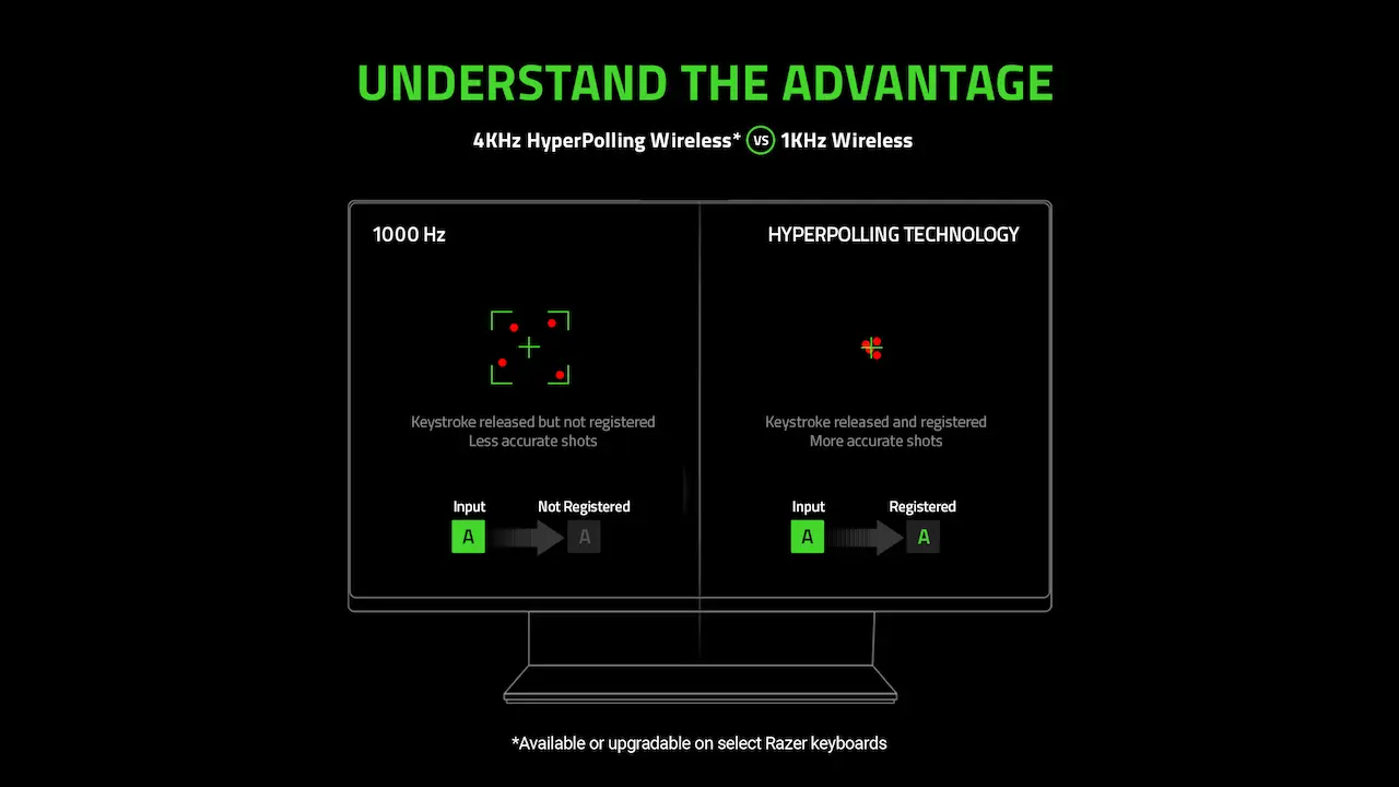 Razer BlackWidow Hyperpolling