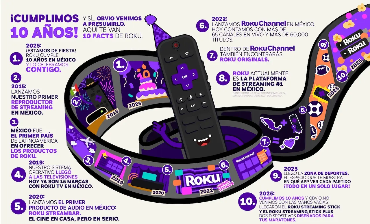 Roku 10 años Mexico