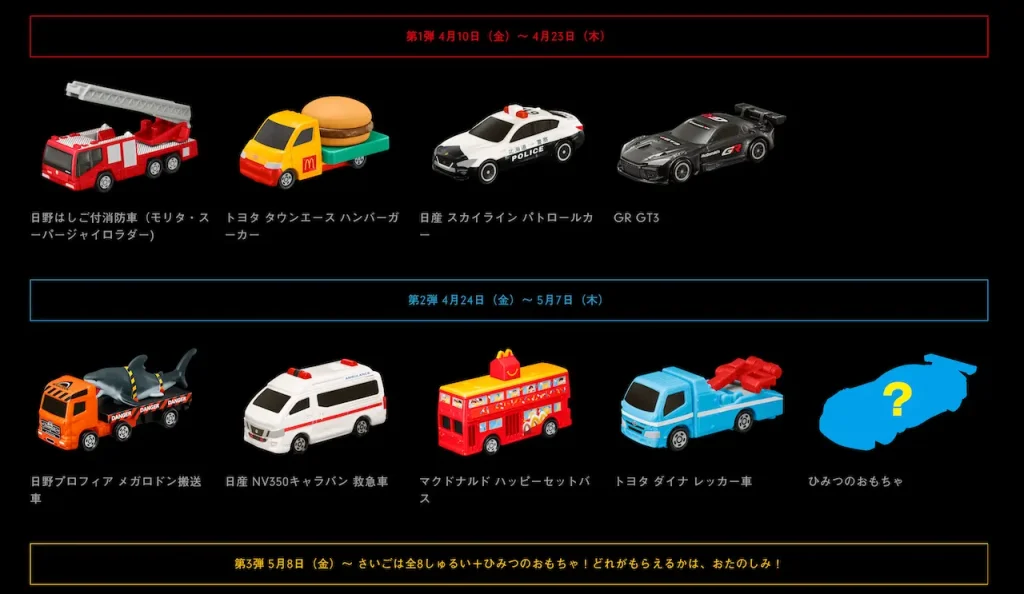 McDonald’s Cajita Feliz Japon abril 2026