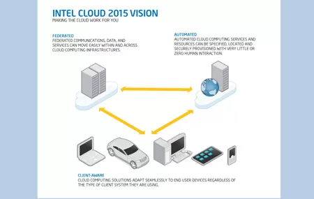 Intel-Cloud