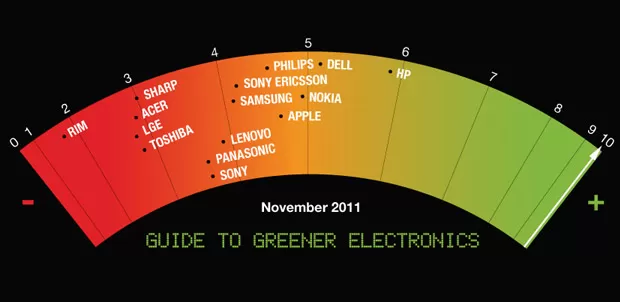 Greenpeace-verde-noviembre