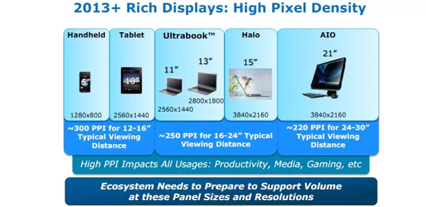 Intel_retina-ultrabook