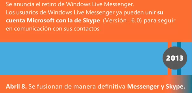 Skype-Messenger-abril
