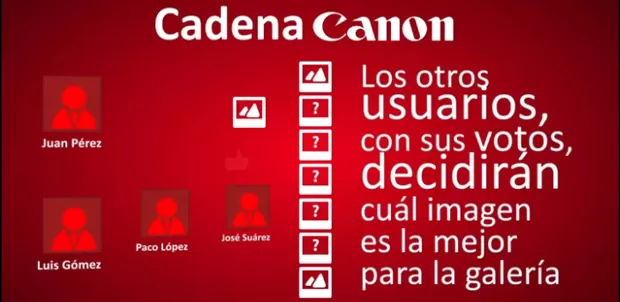 Cadena-Canon