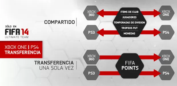 FIFA_14-Ultimate_Team