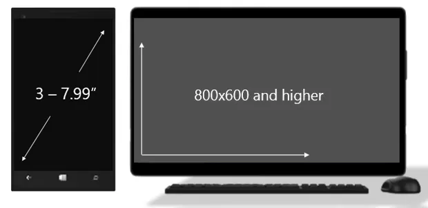 Requisitos Windows 10