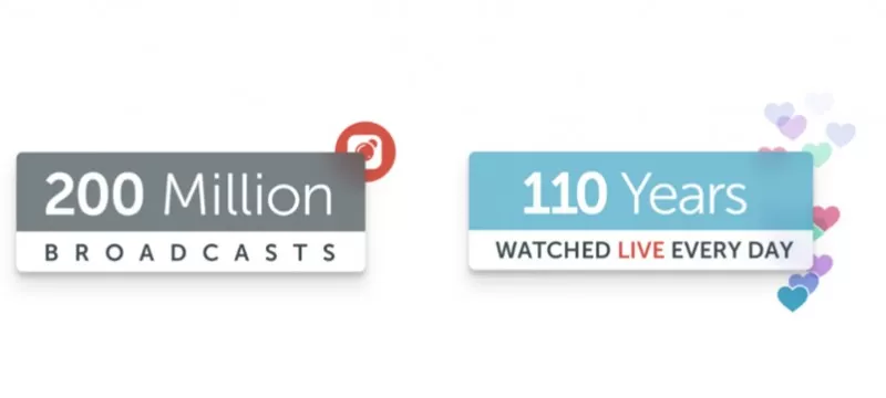 Periscope 200 millones