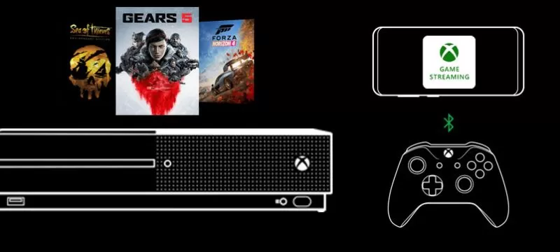 Xbox Console Streaming US